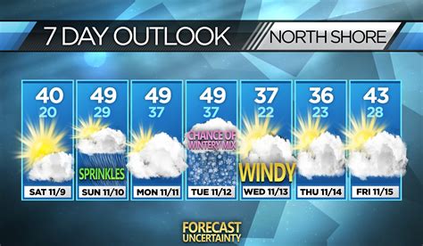 port orchard 10 day forecast|National Weather Service.